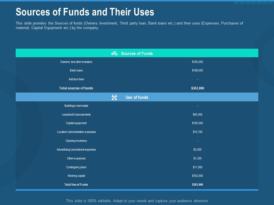 Investment_Pitch_To_Generate_Capital_From_Series_B_Venture_Round_Sources_Of_Funds_And_Their_Uses_Guidelines_PDF_Slide_1.jpg