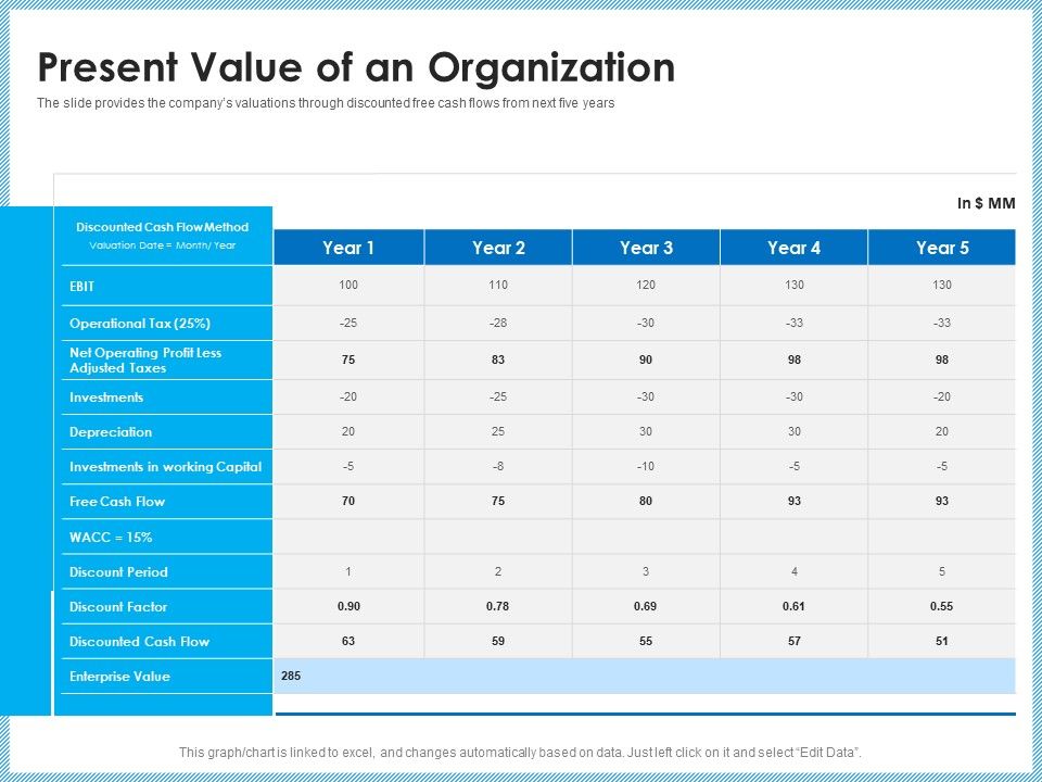 Investment_Pitch_To_Generating_Capital_From_Mezzanine_Credit_Present_Value_Of_An_Organization_Portrait_PDF_Slide_1.jpg