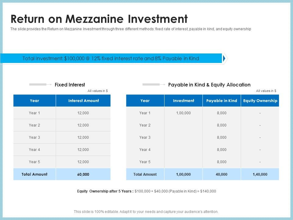 Investment_Pitch_To_Generating_Capital_From_Mezzanine_Credit_Return_On_Mezzanine_Investment_Guidelines_PDF_Slide_1.jpg