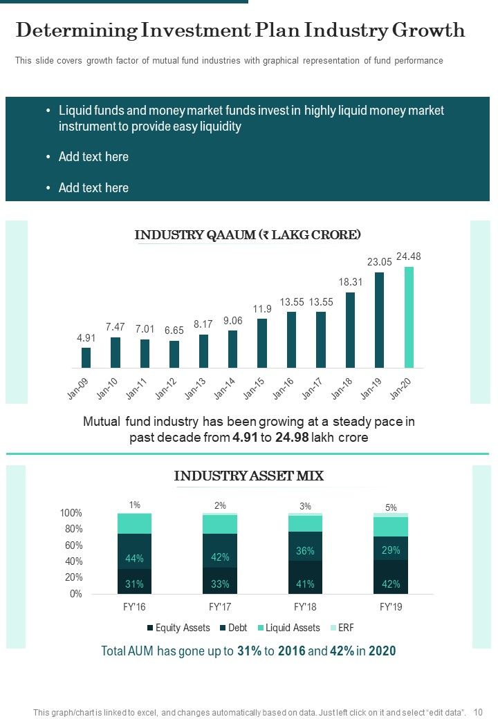 Investment Plan Yearly Report One Pager Documents