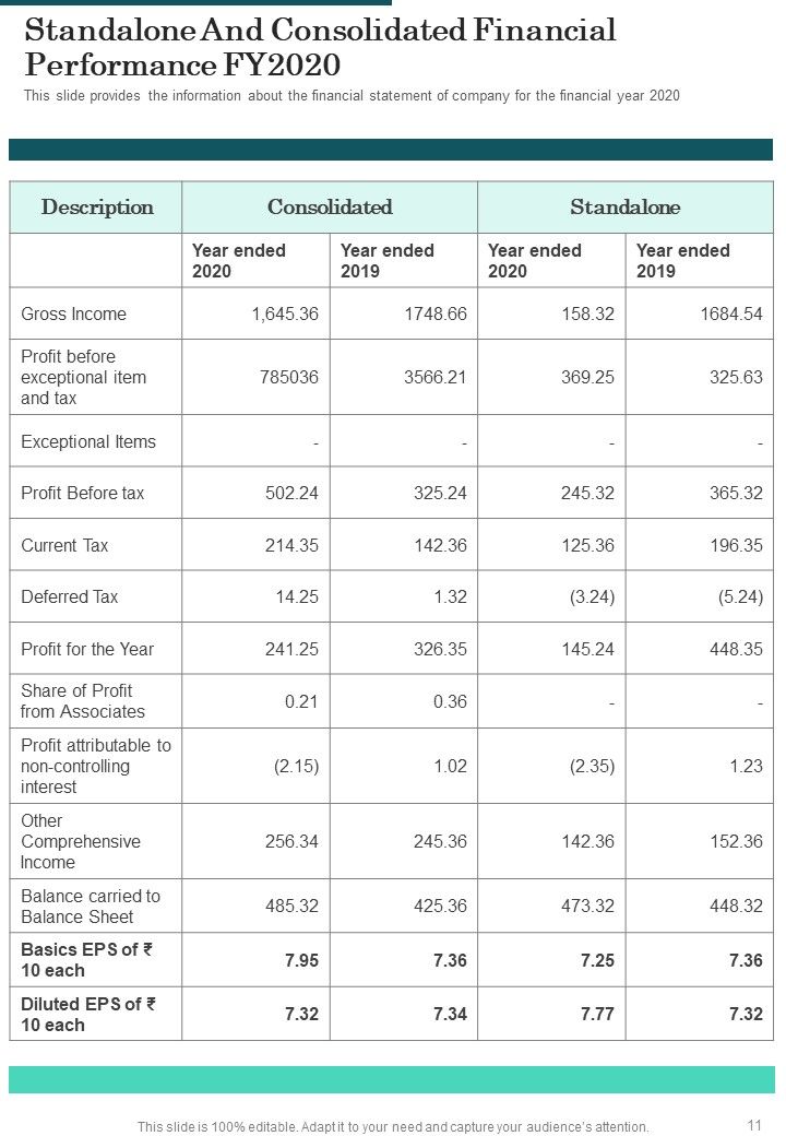 Investment Plan Yearly Report One Pager Documents