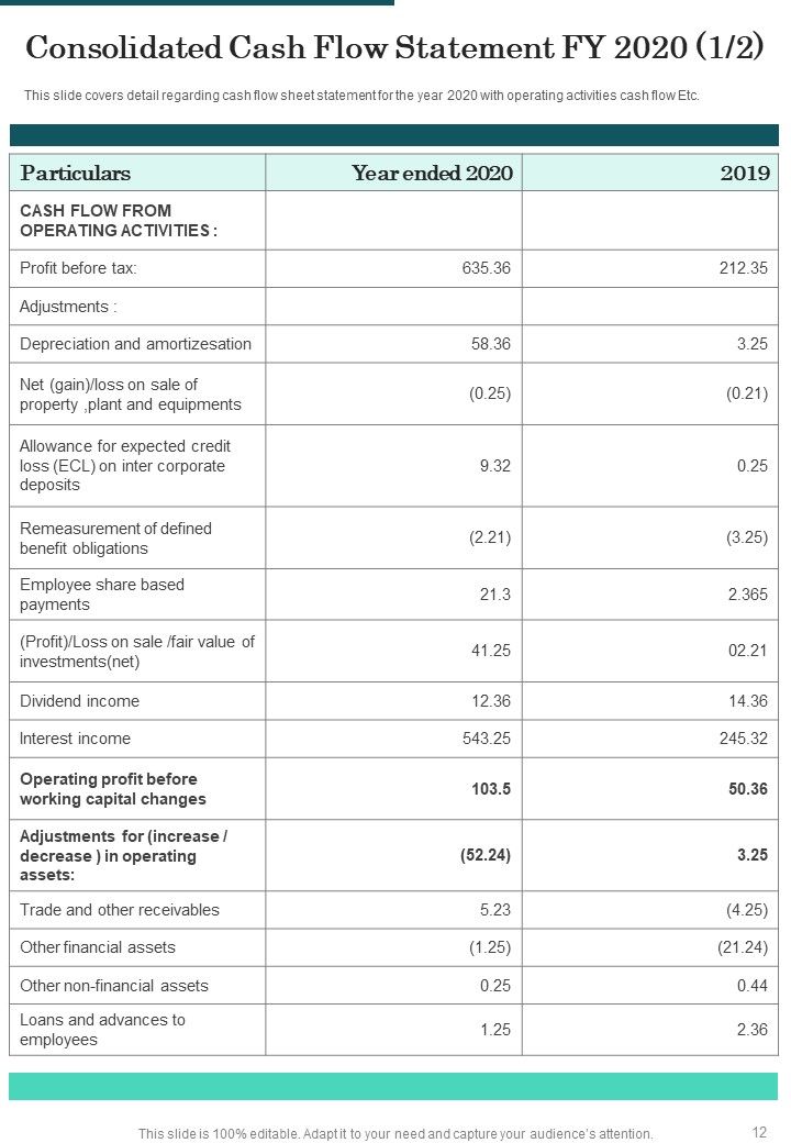 Investment Plan Yearly Report One Pager Documents