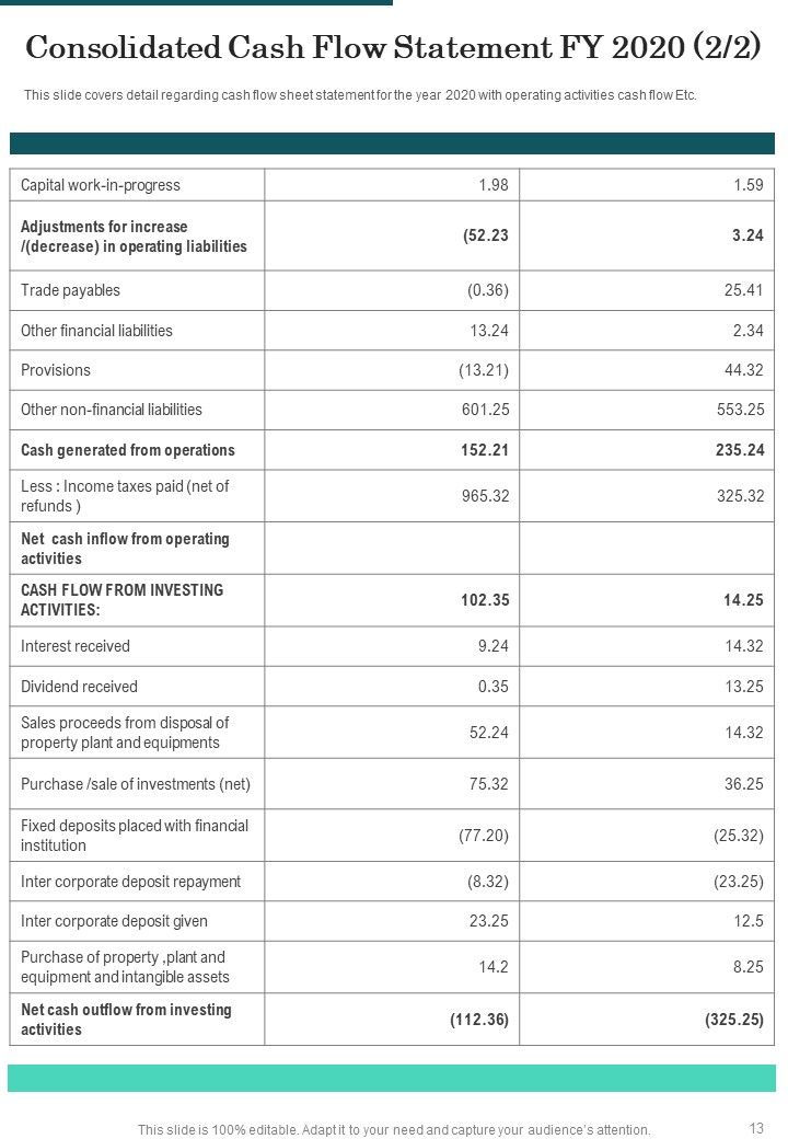 Investment Plan Yearly Report One Pager Documents