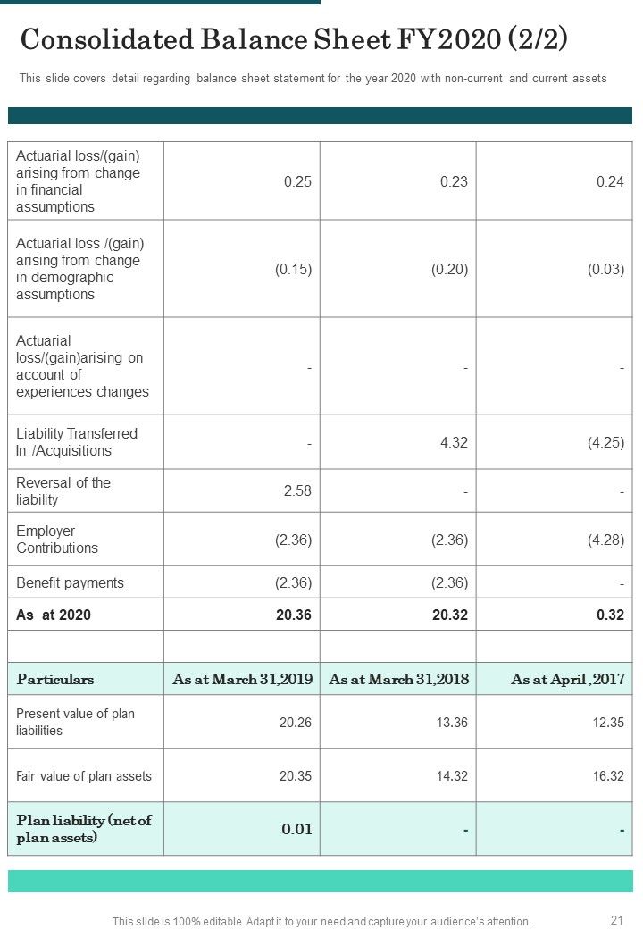 Investment Plan Yearly Report One Pager Documents