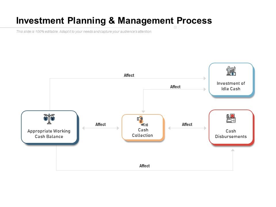 Investment_Planning_And_Management_Process_Ppt_PowerPoint_Presentation_Styles_Show_Slide_1.jpg