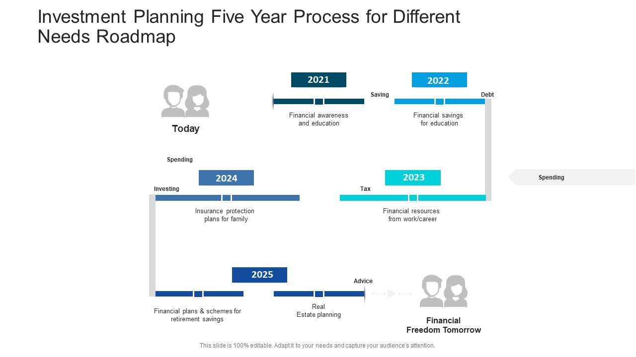 Investment_Planning_Five_Year_Process_For_Different_Needs_Roadmap_Guidelines_Slide_1.jpg