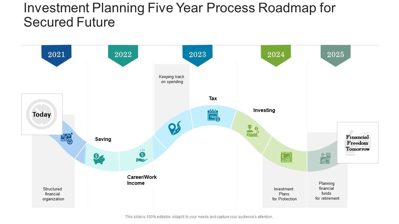 Investment_Planning_Five_Year_Process_Roadmap_For_Secured_Future_Graphics_Slide_1.jpg