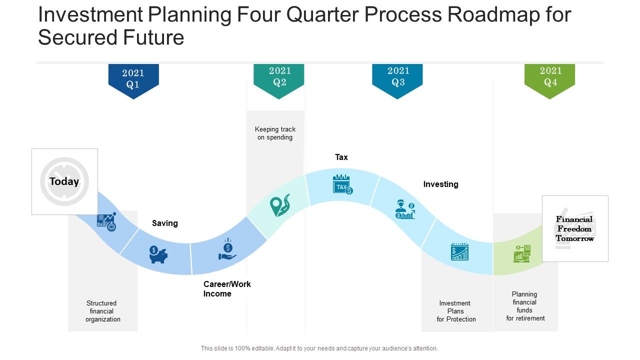Investment_Planning_Four_Quarter_Process_Roadmap_For_Secured_Future_Demonstration_Slide_1.jpg
