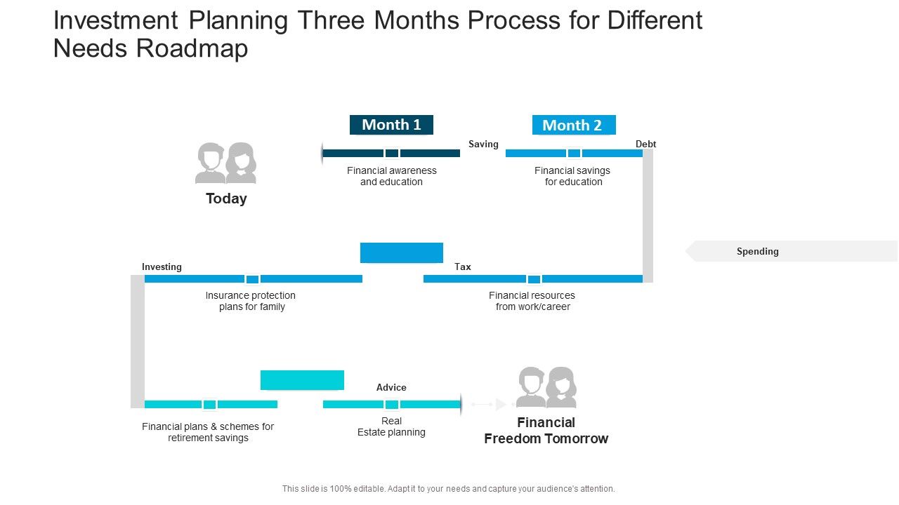 Investment_Planning_Three_Months_Process_For_Different_Needs_Roadmap_Background_Slide_1.jpg
