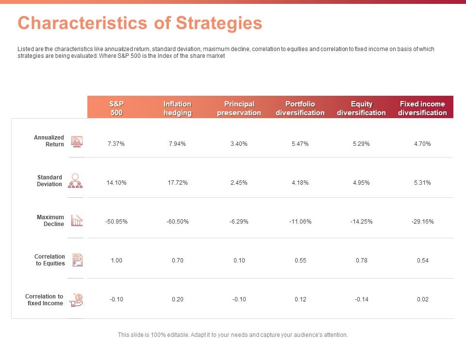 Investment_Portfolio_Asset_Management_Characteristics_Of_Strategies_Ppt_PowerPoint_Presentation_Model_Samples_PDF_Slide_1.jpg