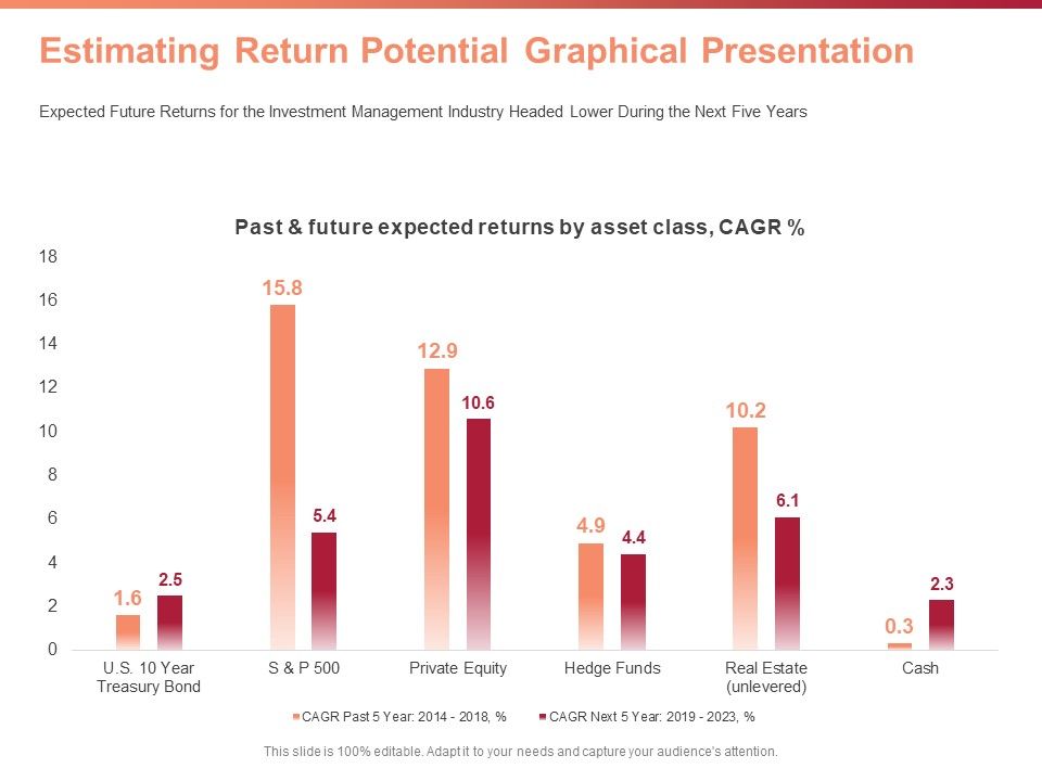 Investment_Portfolio_Asset_Management_Estimating_Return_Potential_Graphical_Presentation_Ppt_Ideas_Topics_PDF_Slide_1.jpg