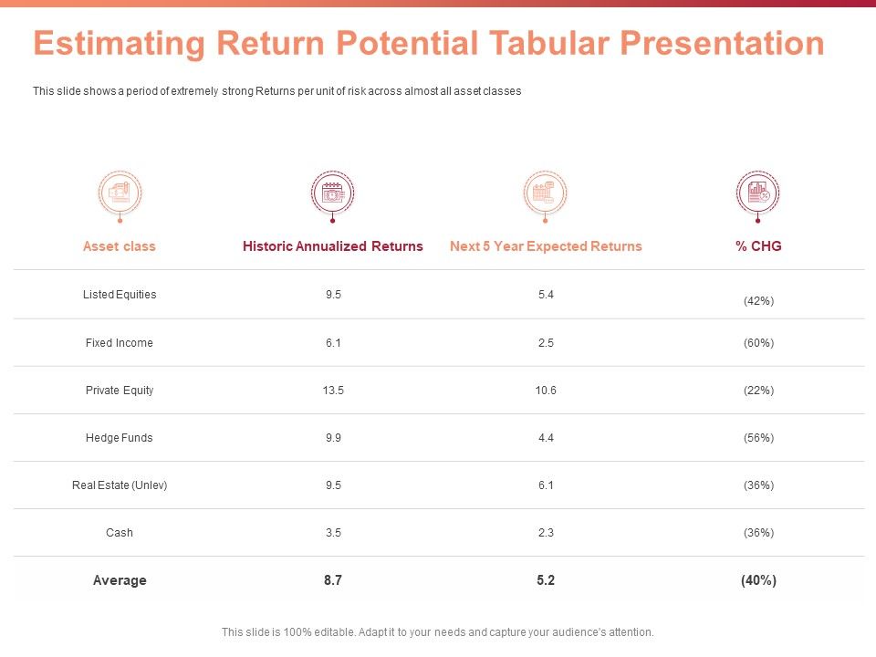Investment_Portfolio_Asset_Management_Estimating_Return_Potential_Tabular_Presentation_Ppt_File_Topics_PDF_Slide_1.jpg