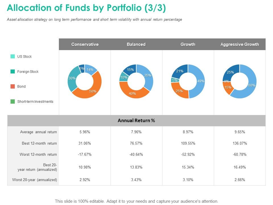 Investment_Portfolio_Management_Allocation_Of_Funds_By_Portfolio_Growth_Slides_PDF_Slide_1.jpg