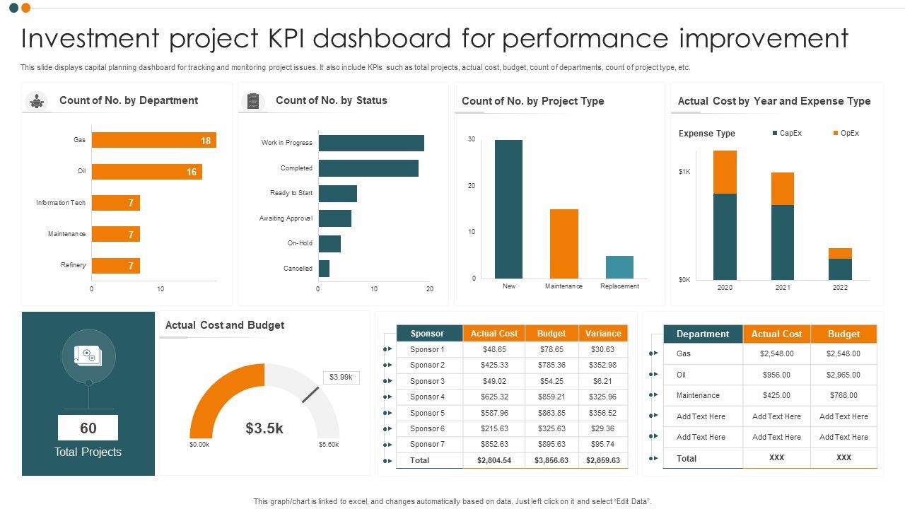 Investment_Project_KPI_Dashboard_For_Performance_Improvement_Guidelines_PDF_Slide_1.jpg
