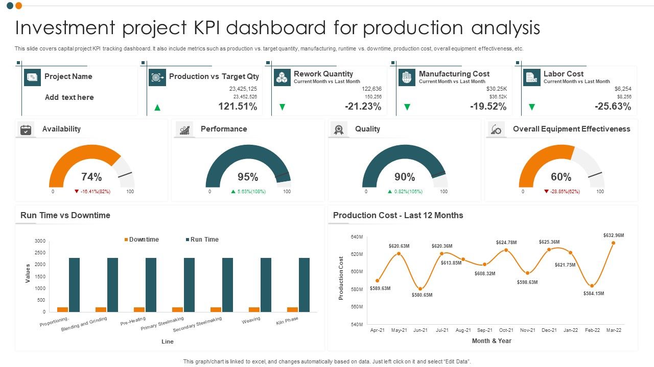 Investment_Project_KPI_Dashboard_For_Production_Analysis_Ideas_PDF_Slide_1.jpg