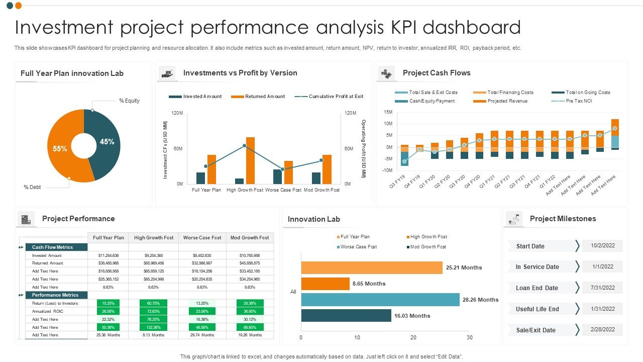Investment_Project_Performance_Analysis_KPI_Dashboard_Professional_PDF_Slide_1.jpg