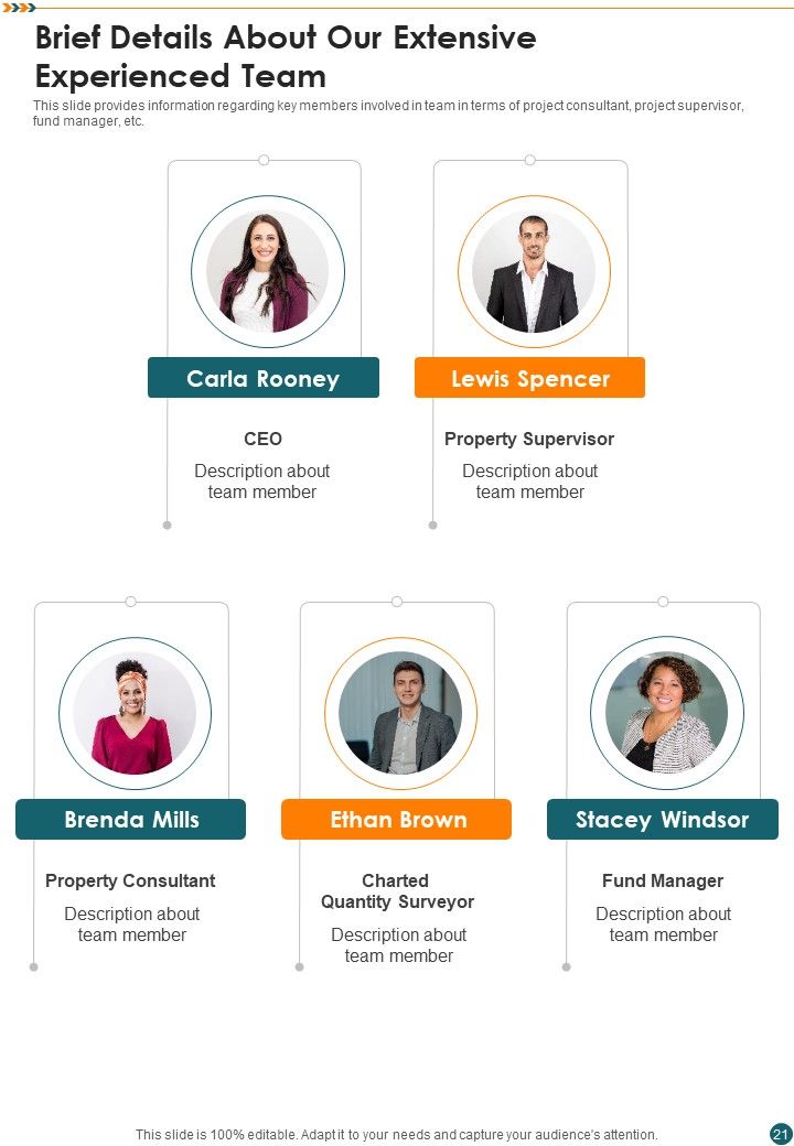 Investment Proposal For Real Estate Development Example Document Report Doc Pdf Ppt