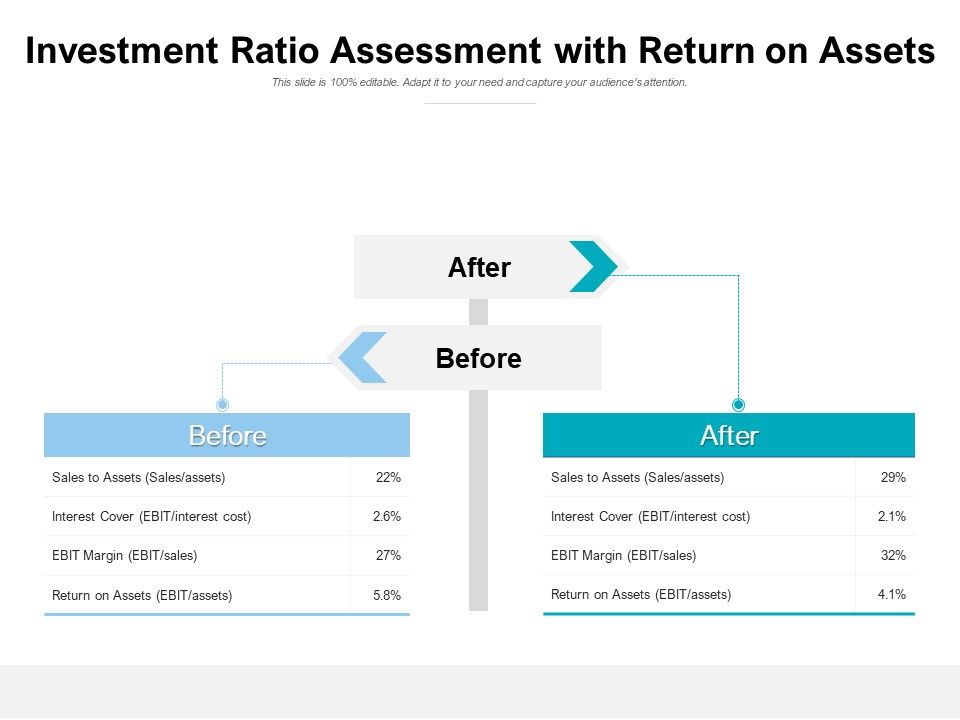 Investment_Ratio_Assessment_With_Return_On_Assets_Ppt_PowerPoint_Presentation_Styles_Inspiration_Slide_1.jpg