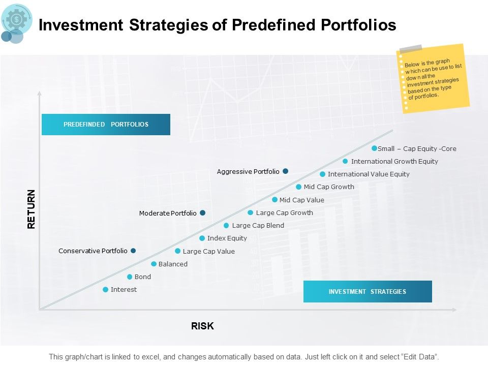 Investment_Strategies_Of_Predefined_Portfolios_Ppt_PowerPoint_Presentation_Summary_Good_Slide_1.jpg