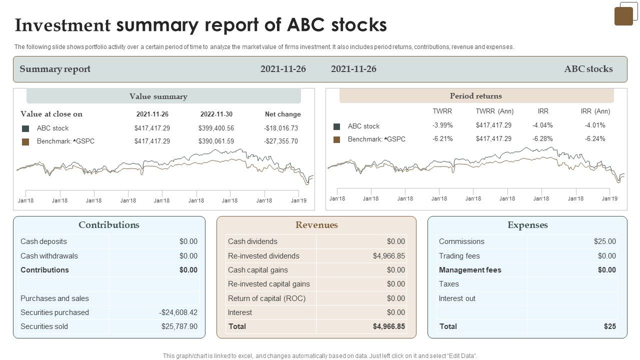 Investment_Summary_Report_Of_ABC_Stocks_Introduction_PDF_Slide_1.jpg