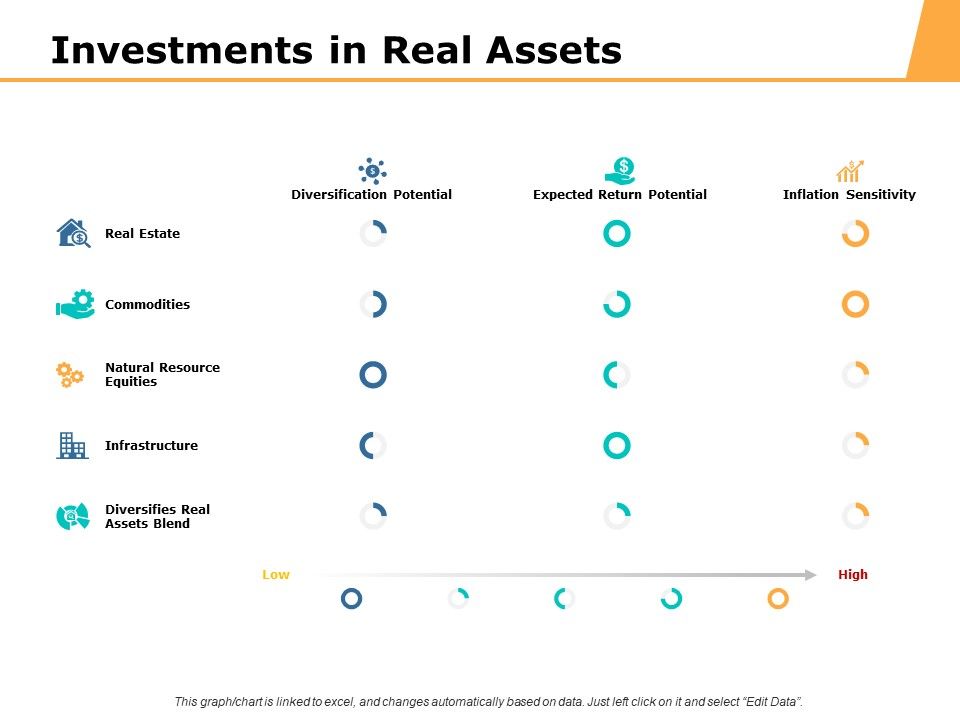 Investments_In_Real_Assets_Ppt_PowerPoint_Presentation_Styles_Pictures_Slide_1.jpg