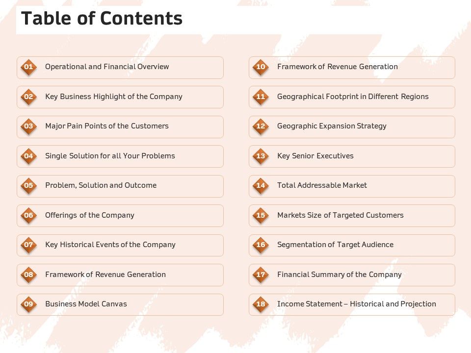 Investor_Deck_For_Capital_Generation_From_Substitute_Funding_Options_Table_Of_Contents_Ppt_PowerPoint_Presentation_Ideas_Graphics_Template_PDF_Slide_1.jpg