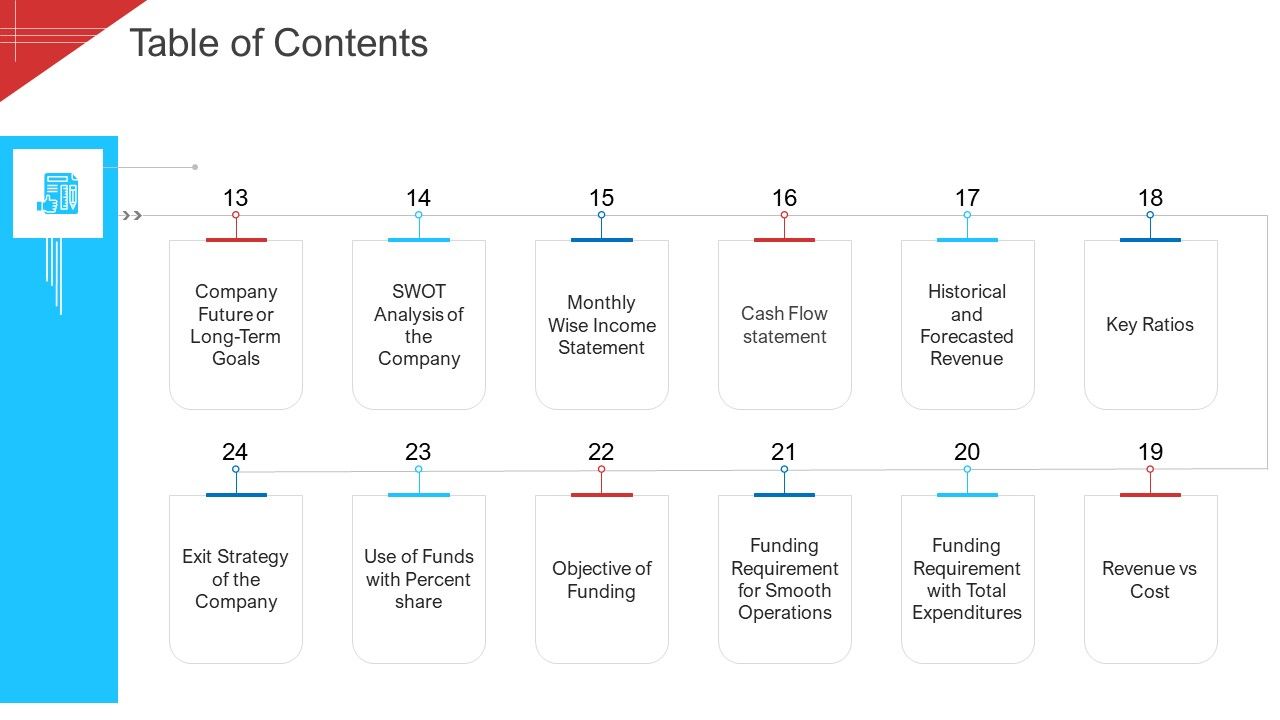 Investor_Deck_To_Arrange_Funds_From_Short_Term_Loan_Table_Of_Contents_Analysis_Elements_PDF_Slide_1.jpg