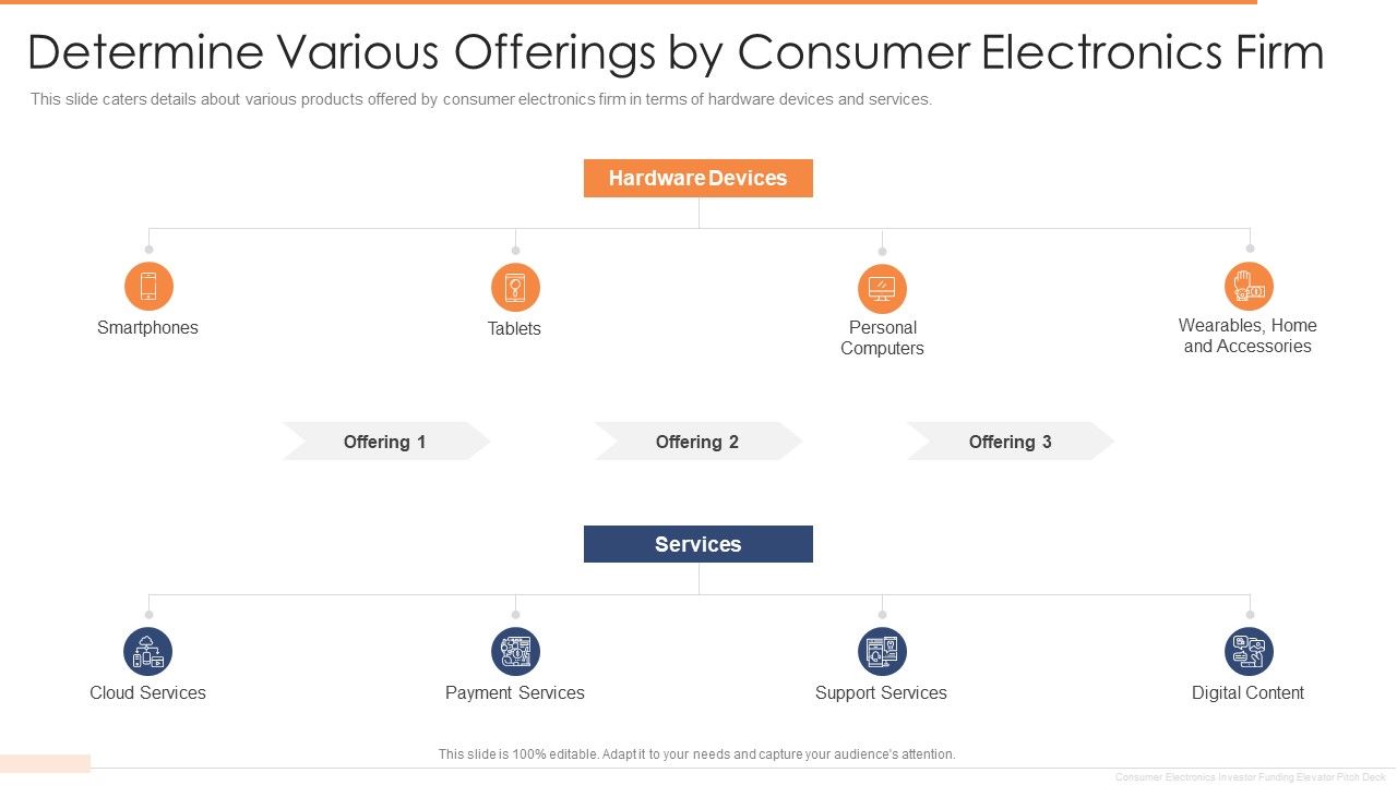 Investor_Funding_Elevator_Pitch_Deck_User_Determine_Various_Offerings_By_Consumer_Electronics_Firm_Slides_PDF_Slide_1.jpg