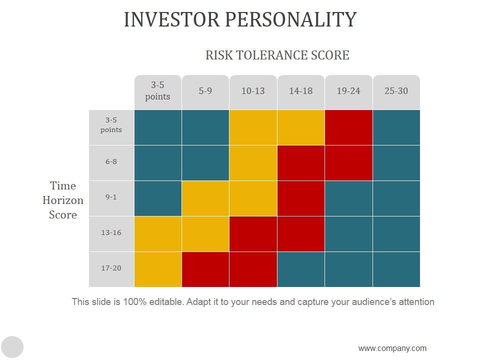 Investor_Personality_Ppt_PowerPoint_Presentation_Good_Slide_1.jpg