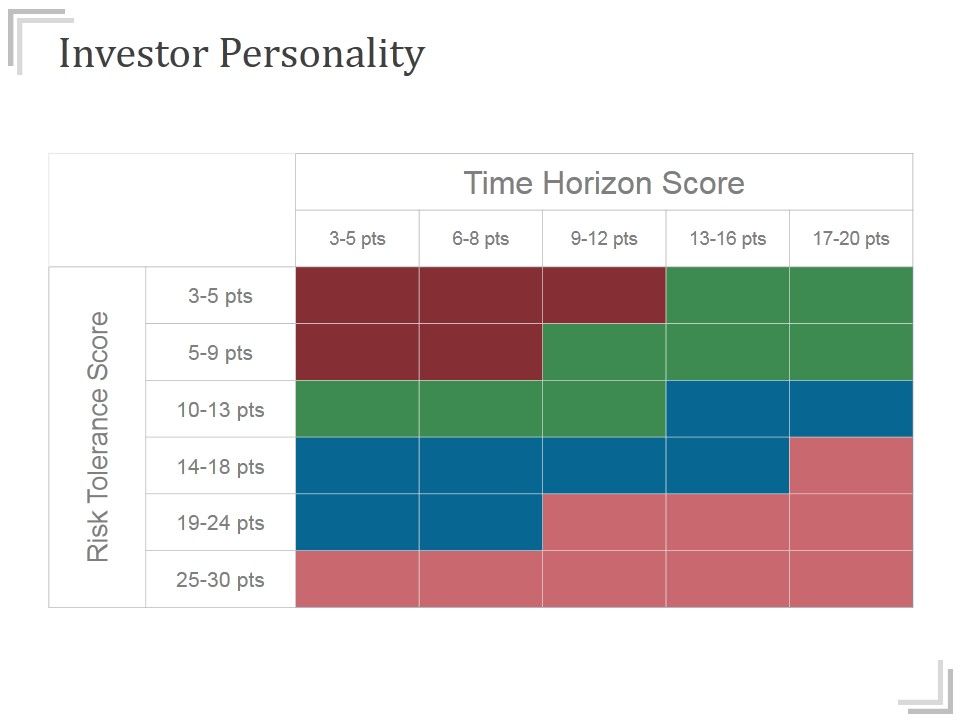 Investor_Personality_Templates_2_Ppt_PowerPoint_Presentation_Shapes_Slide_1.jpg