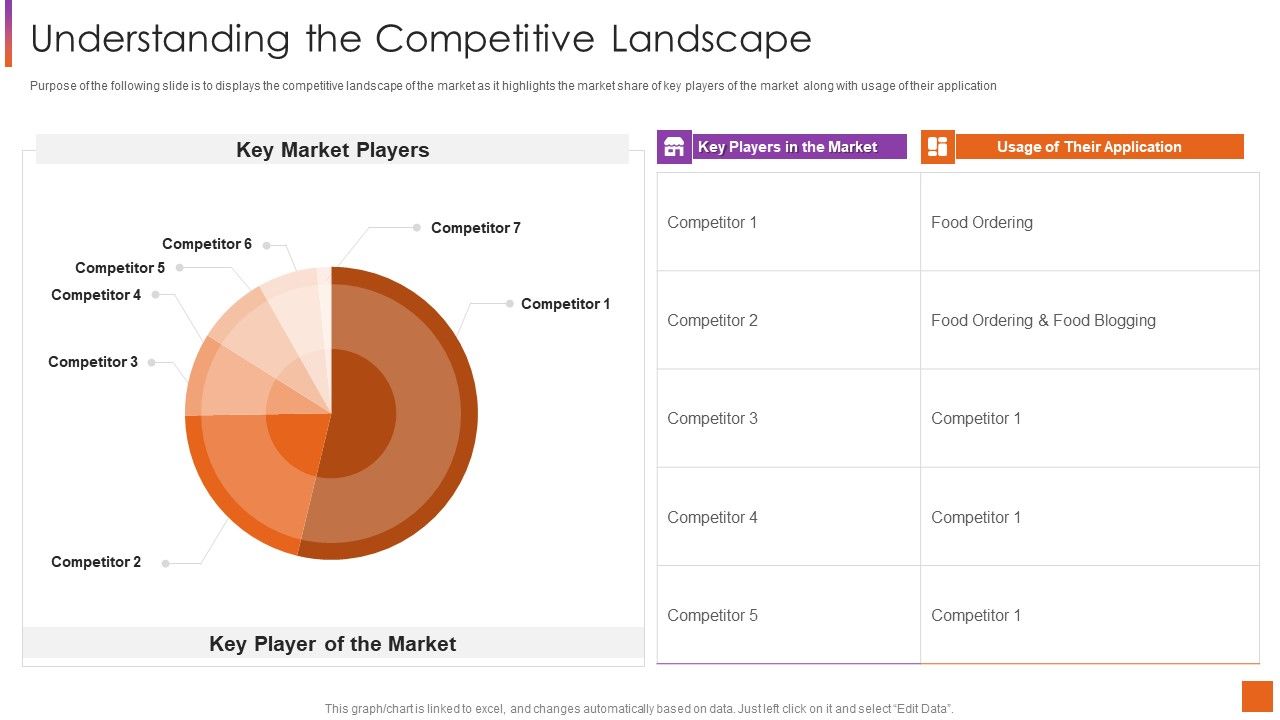 Investor_Pitch_Deck_For_Software_Development_Understanding_The_Competitive_Landscape_Designs_PDF_Slide_1.jpg