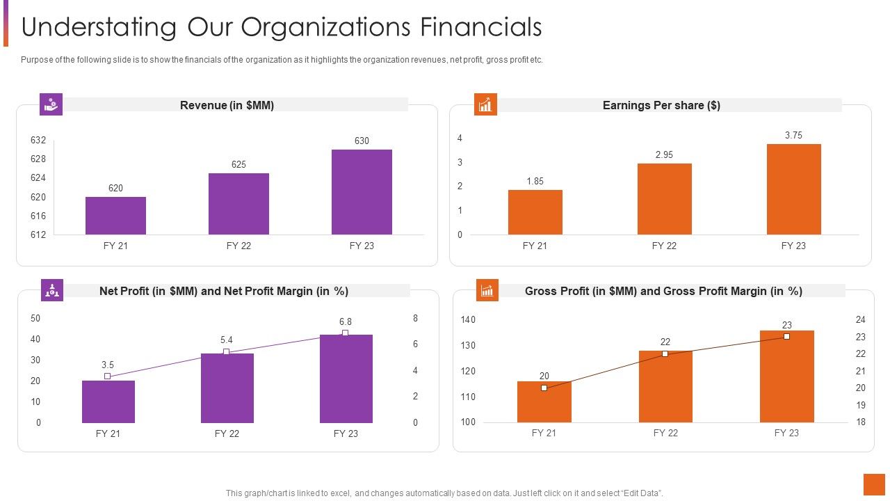 Investor_Pitch_Deck_For_Software_Development_Understating_Our_Organizations_Financials_Introduction_PDF_Slide_1.jpg