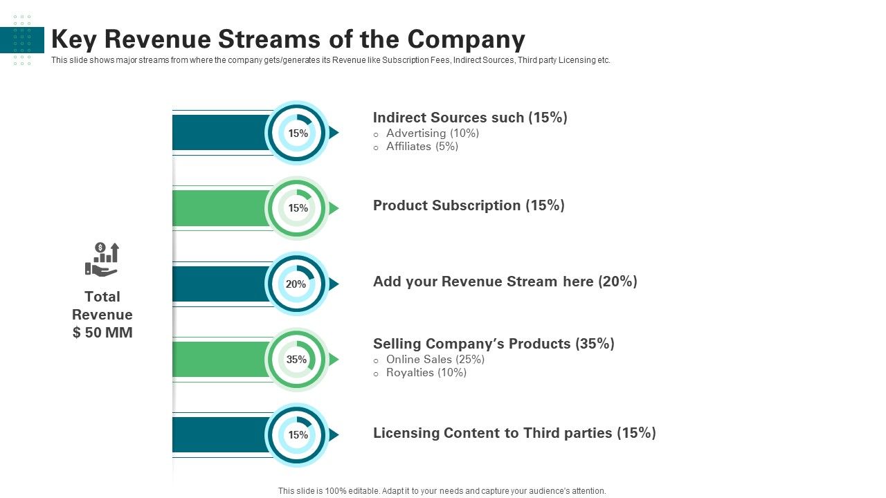 Investor_Pitch_Deck_Generate_Start_Up_Finance_Venture_Capitalist_Key_Revenue_Streams_Of_The_Company_Graphics_PDF_Slide_1.jpg