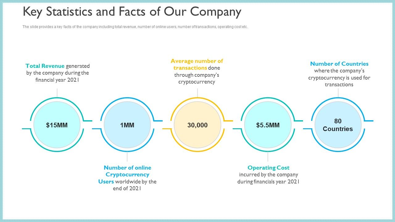 Investor_Pitch_Deck_To_Generate_Capital_From_Initial_Currency_Offering_Key_Statistics_And_Facts_Of_Our_Company_Summary_PDF_Slide_1.jpg