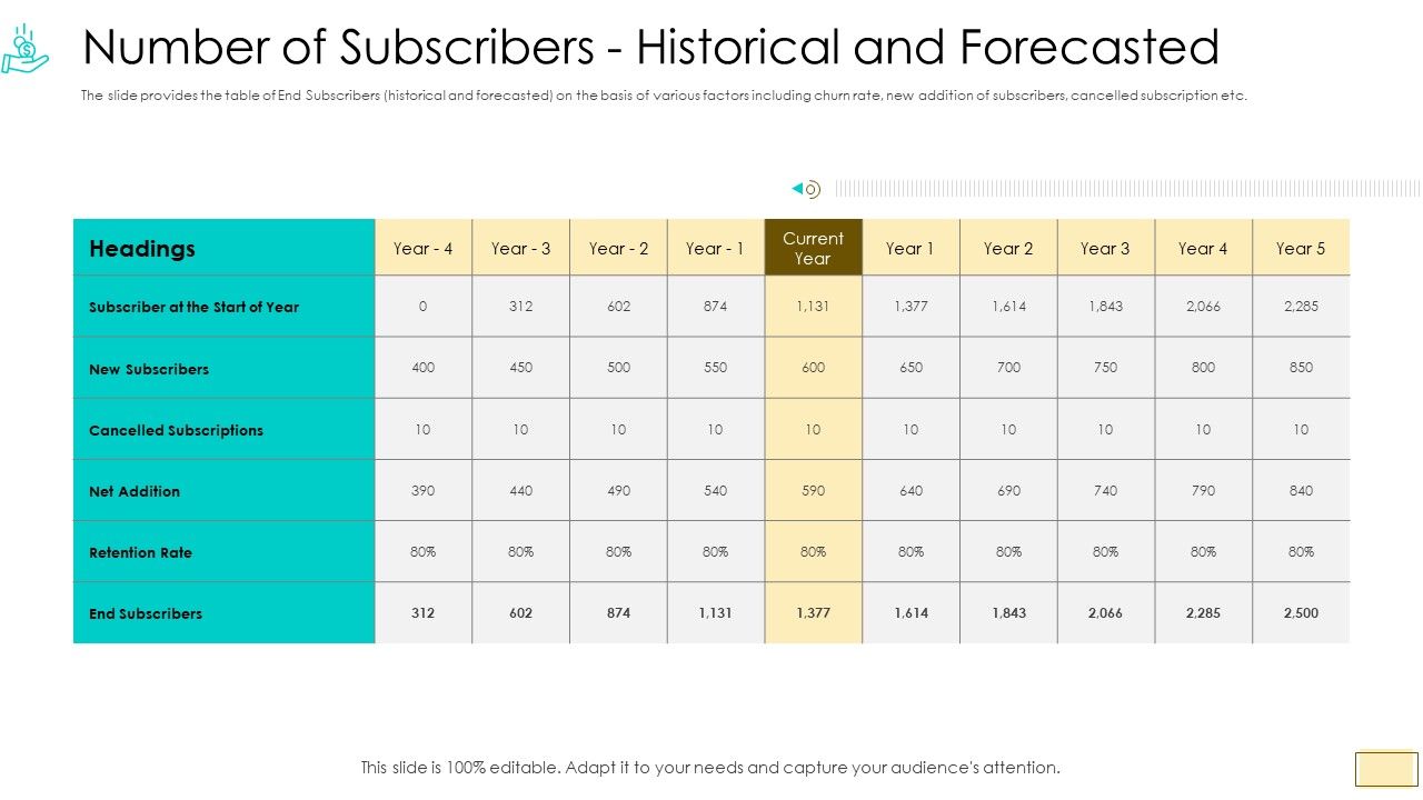 Investor_Pitch_Ppt_For_Crypto_Funding_Number_Of_Subscribers_Historical_And_Forecasted_Slides_PDF_Slide_1.jpg