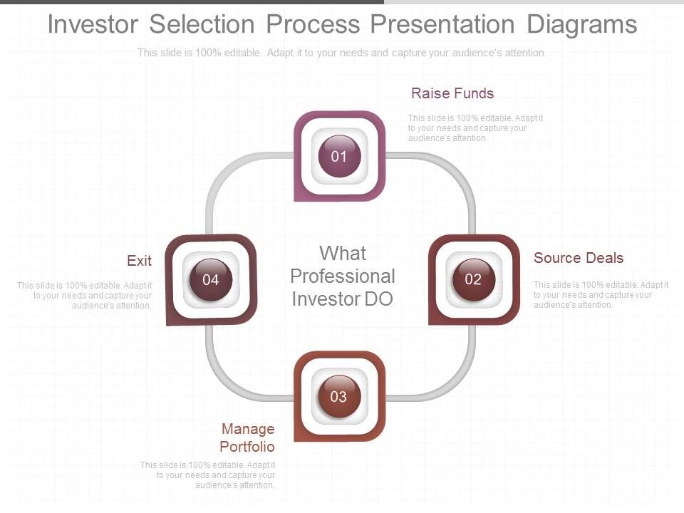 Investor_Selection_Process_Presentation_Diagrams_1.jpg