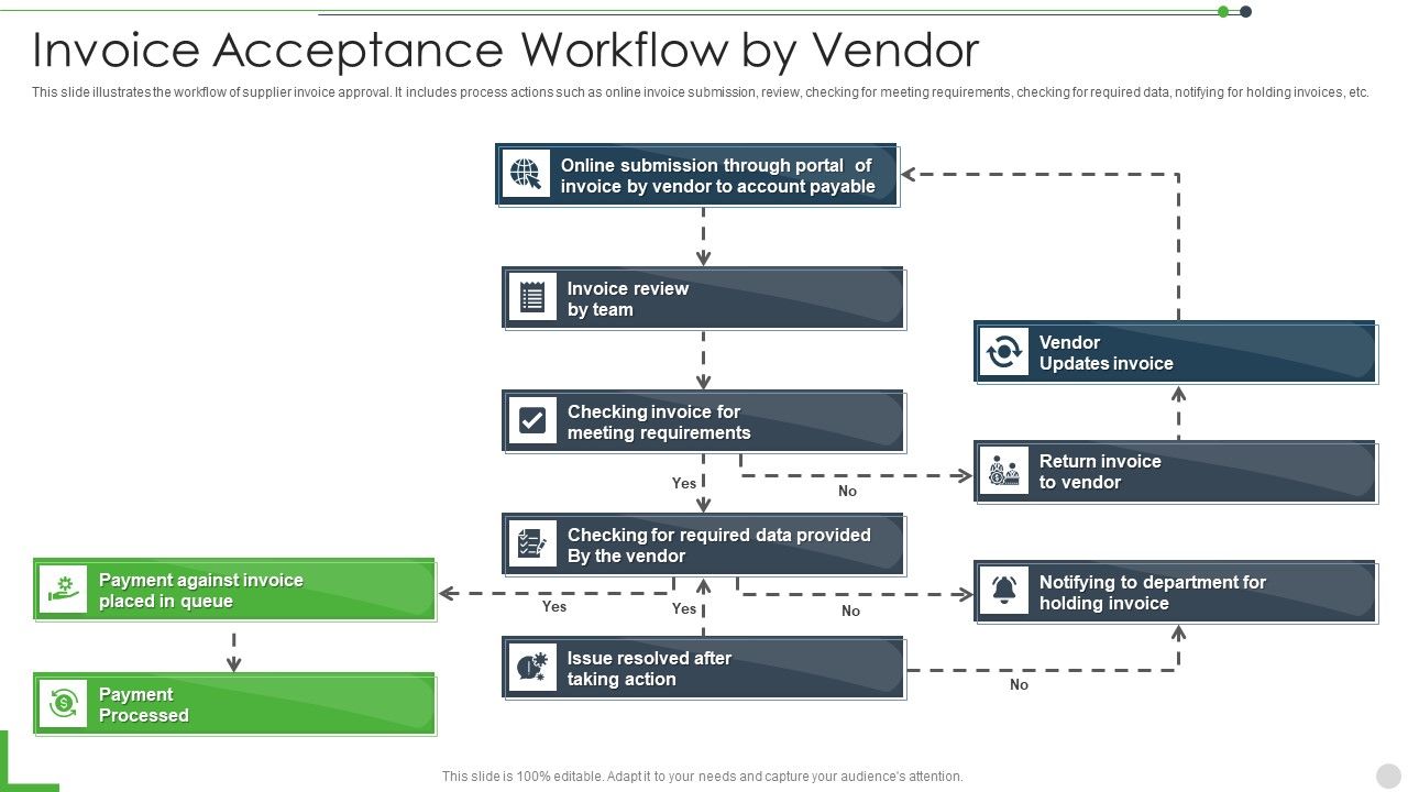 Invoice_Acceptance_Workflow_By_Vendor_Brochure_PDF_Slide_1.jpg