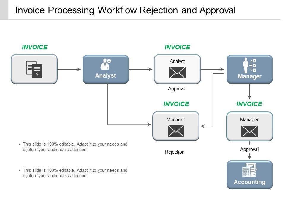 Invoice_Processing_Workflow_Rejection_And_Approval_Ppt_PowerPoint_Presentation_Outline_Outfit_Slide_1.jpg