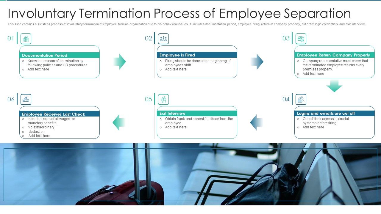 Involuntary_Termination_Process_Of_Employee_Separation_Sample_PDF_Slide_1.jpg