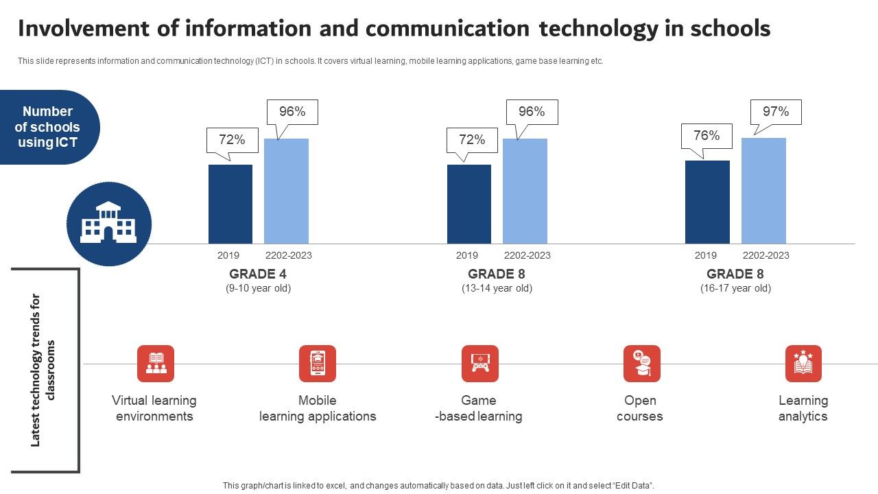 Involvement_Of_Information_And_Communication_Technology_In_Schools_Demonstration_PDF_Slide_1.jpg