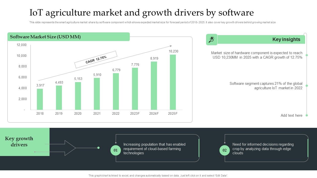 Iot_Agriculture_Market_And_Growth_Drivers_By_Software_Ppt_Summary_Graphics_Design_PDF_Slide_1.jpg