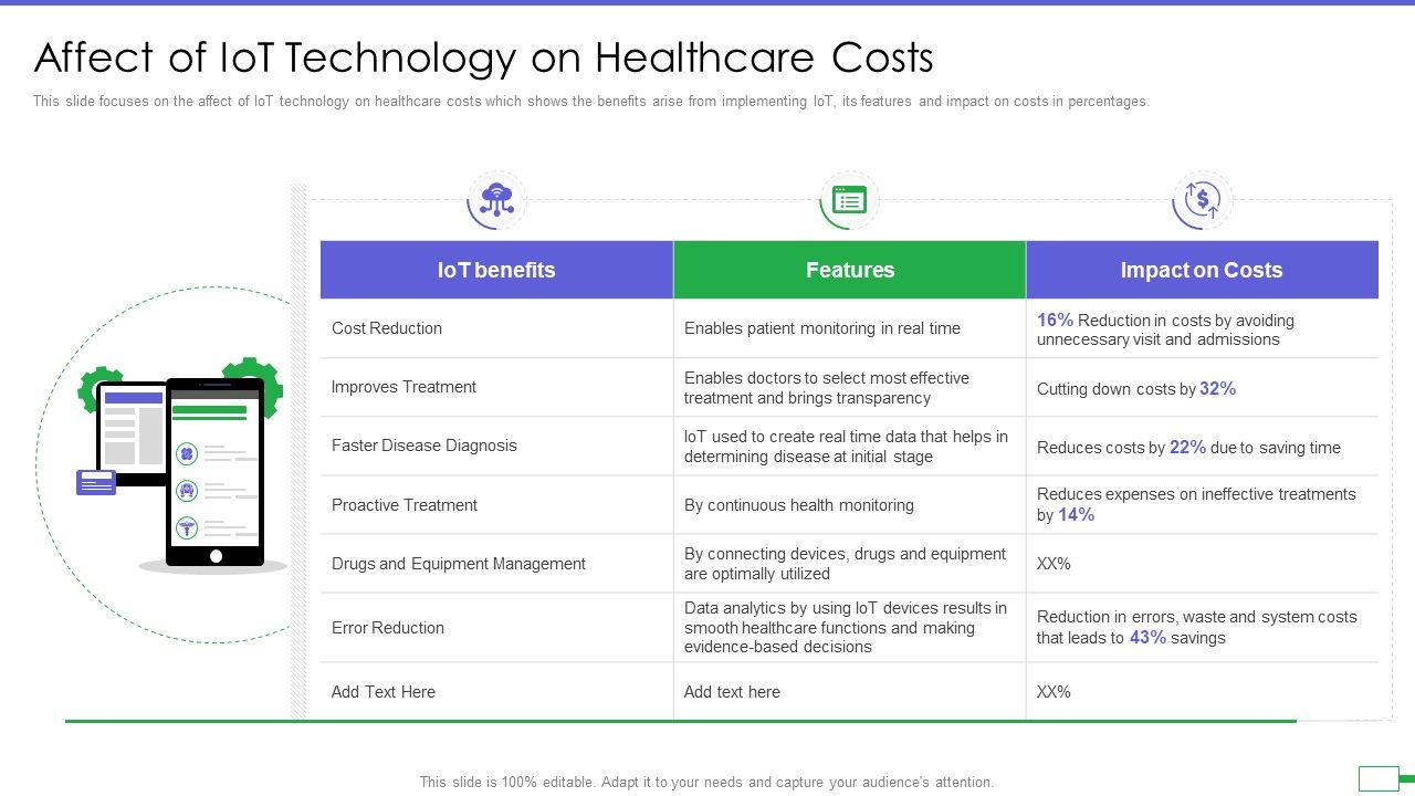Iot_And_Digital_Twin_To_Reduce_Costs_Post_Covid_Affect_Of_Iot_Technology_On_Healthcare_Costs_Pictures_PDF_Slide_1.jpg