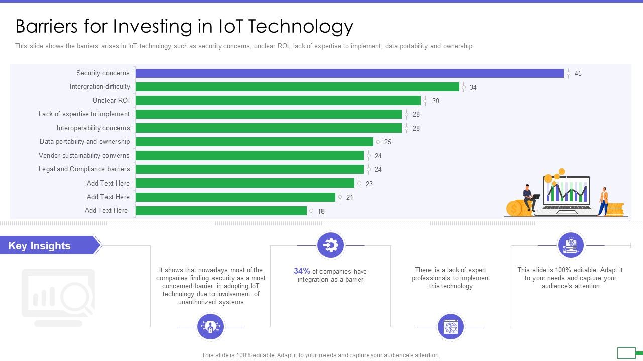 Iot_And_Digital_Twin_To_Reduce_Costs_Post_Covid_Barriers_For_Investing_In_Iot_Technology_Sample_PDF_Slide_1.jpg
