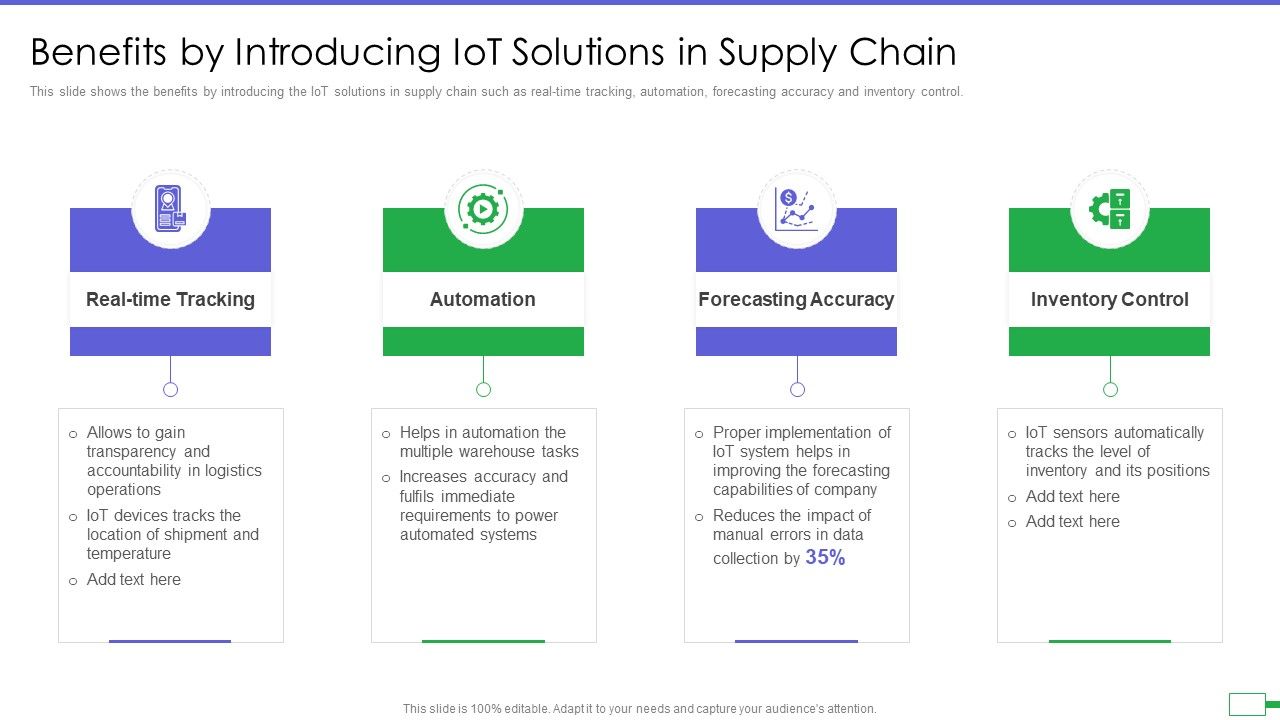 Iot_And_Digital_Twin_To_Reduce_Costs_Post_Covid_Benefits_By_Introducing_Iot_Solutions_In_Supply_Chain_Graphics_PDF_Slide_1.jpg
