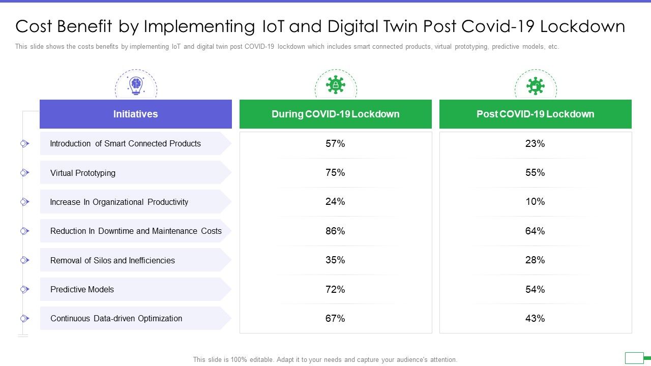 Iot_And_Digital_Twin_To_Reduce_Costs_Post_Covid_Cost_Benefit_By_Implementing_Iot_And_Digital_Twin_Post_Mockup_PDF_Slide_1.jpg