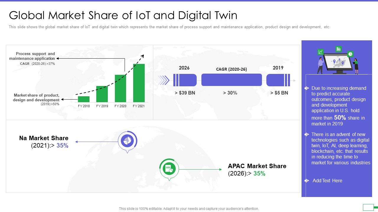 Iot_And_Digital_Twin_To_Reduce_Costs_Post_Covid_Global_Market_Share_Of_Iot_And_Digital_Twin_Themes_PDF_Slide_1.jpg