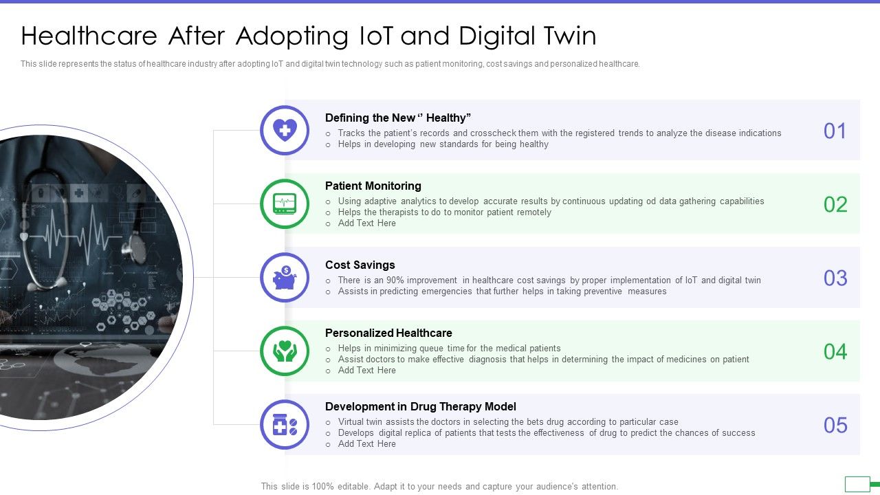 Iot_And_Digital_Twin_To_Reduce_Costs_Post_Covid_Healthcare_After_Adopting_Iot_And_Digital_Twin_Summary_PDF_Slide_1.jpg