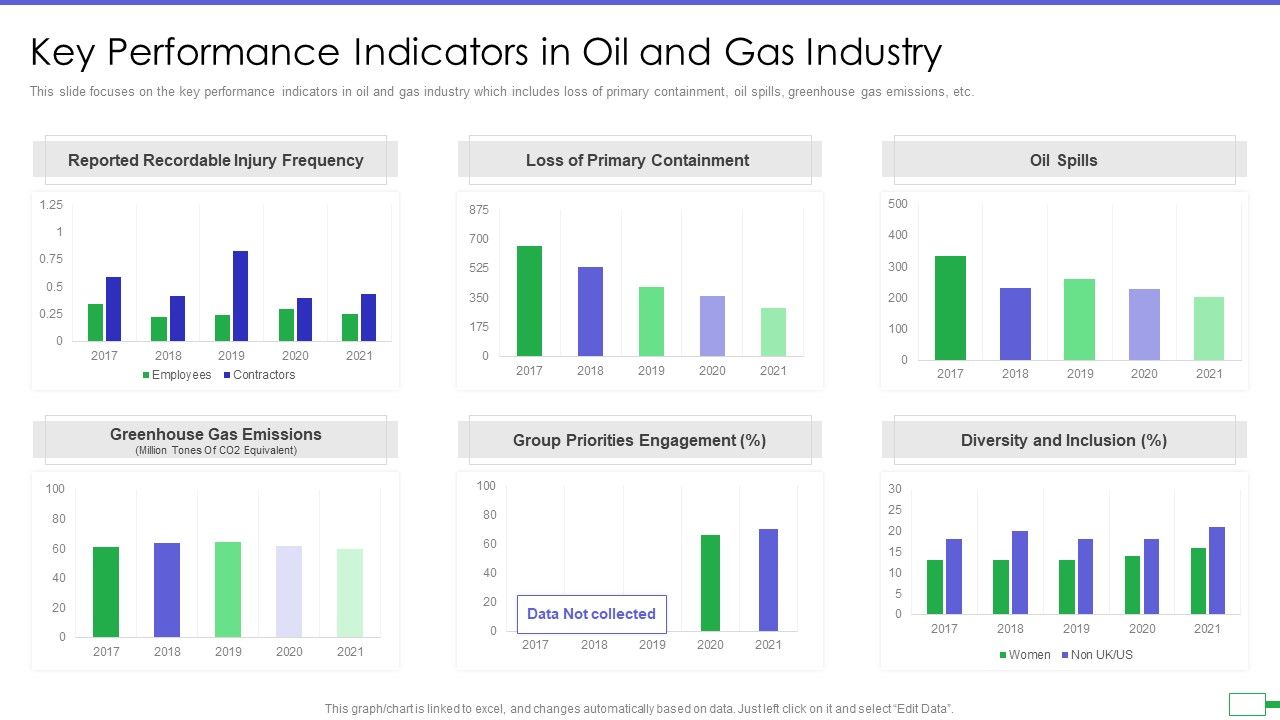 Iot_And_Digital_Twin_To_Reduce_Costs_Post_Covid_Key_Performance_Indicators_In_Oil_And_Gas_Industry_Infographics_PDF_Slide_1.jpg