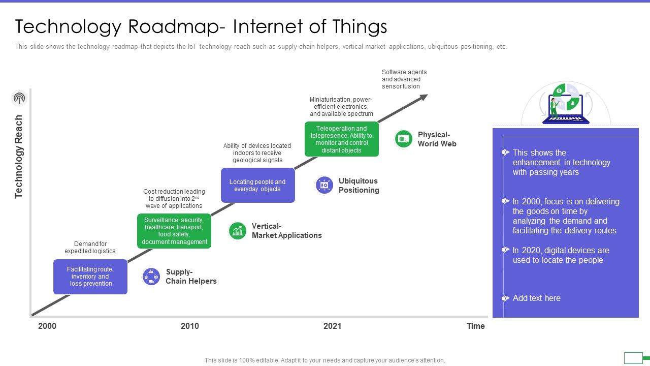 Iot_And_Digital_Twin_To_Reduce_Costs_Post_Covid_Technology_Roadmap_Internet_Of_Things_Professional_PDF_Slide_1.jpg