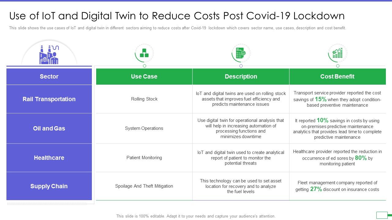 Iot_And_Digital_Twin_To_Reduce_Costs_Post_Covid_Use_Of_Iot_And_Digital_Twin_To_Reduce_Costs_Post_Summary_PDF_Slide_1.jpg